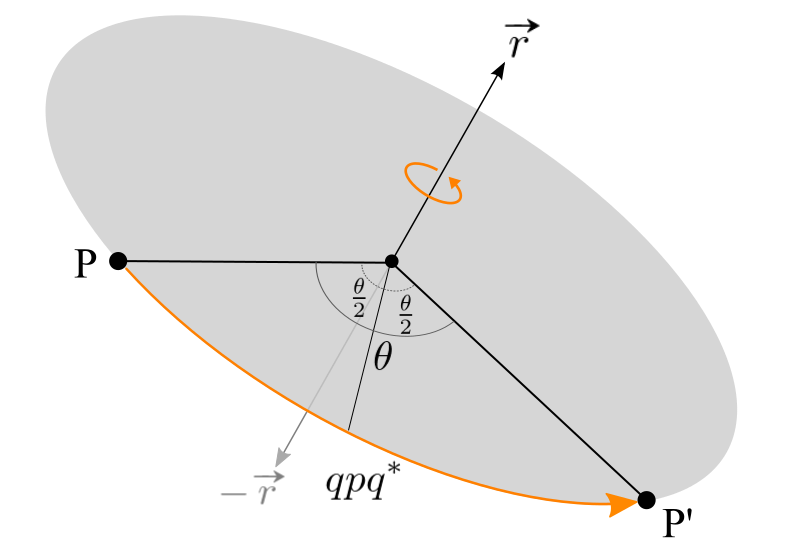 Homework 2